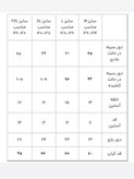 کراپ طرح دار